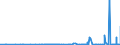 CN 3104 /Exports /Unit = Prices (Euro/ton) /Partner: Iceland /Reporter: Eur27_2020 /3104:Mineral or Chemical Potassic Fertilisers (Excl. Those in Tablets or Similar Forms, or in Packages With a Gross Weight of <= 10 Kg)