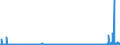 CN 3104 /Exports /Unit = Prices (Euro/ton) /Partner: Russia /Reporter: Eur27_2020 /3104:Mineral or Chemical Potassic Fertilisers (Excl. Those in Tablets or Similar Forms, or in Packages With a Gross Weight of <= 10 Kg)