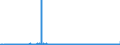 CN 3104 /Exports /Unit = Prices (Euro/ton) /Partner: Slovenia /Reporter: Eur27_2020 /3104:Mineral or Chemical Potassic Fertilisers (Excl. Those in Tablets or Similar Forms, or in Packages With a Gross Weight of <= 10 Kg)