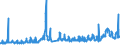 CN 31052010 /Exports /Unit = Prices (Euro/ton) /Partner: Italy /Reporter: Eur27_2020 /31052010:Mineral or Chemical Fertilisers Containing the Three Fertilising Elements Nitrogen, Phosphorus and Potassium, Containing > 10% Nitrogen in Relation to the Weight of the dry Product (Excl. Those in Tablets or Similar Forms, or in Packages With a Gross Weight of <= 10 Kg)