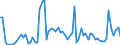 CN 31052010 /Exports /Unit = Prices (Euro/ton) /Partner: United Kingdom(Northern Ireland) /Reporter: Eur27_2020 /31052010:Mineral or Chemical Fertilisers Containing the Three Fertilising Elements Nitrogen, Phosphorus and Potassium, Containing > 10% Nitrogen in Relation to the Weight of the dry Product (Excl. Those in Tablets or Similar Forms, or in Packages With a Gross Weight of <= 10 Kg)