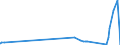 CN 31052010 /Exports /Unit = Prices (Euro/ton) /Partner: Andorra /Reporter: Eur27_2020 /31052010:Mineral or Chemical Fertilisers Containing the Three Fertilising Elements Nitrogen, Phosphorus and Potassium, Containing > 10% Nitrogen in Relation to the Weight of the dry Product (Excl. Those in Tablets or Similar Forms, or in Packages With a Gross Weight of <= 10 Kg)