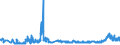 CN 31052010 /Exports /Unit = Prices (Euro/ton) /Partner: Czech Rep. /Reporter: Eur27_2020 /31052010:Mineral or Chemical Fertilisers Containing the Three Fertilising Elements Nitrogen, Phosphorus and Potassium, Containing > 10% Nitrogen in Relation to the Weight of the dry Product (Excl. Those in Tablets or Similar Forms, or in Packages With a Gross Weight of <= 10 Kg)