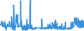CN 31052010 /Exports /Unit = Prices (Euro/ton) /Partner: Algeria /Reporter: Eur27_2020 /31052010:Mineral or Chemical Fertilisers Containing the Three Fertilising Elements Nitrogen, Phosphorus and Potassium, Containing > 10% Nitrogen in Relation to the Weight of the dry Product (Excl. Those in Tablets or Similar Forms, or in Packages With a Gross Weight of <= 10 Kg)