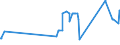 CN 31052010 /Exports /Unit = Prices (Euro/ton) /Partner: Mali /Reporter: Eur27_2020 /31052010:Mineral or Chemical Fertilisers Containing the Three Fertilising Elements Nitrogen, Phosphorus and Potassium, Containing > 10% Nitrogen in Relation to the Weight of the dry Product (Excl. Those in Tablets or Similar Forms, or in Packages With a Gross Weight of <= 10 Kg)