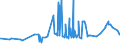 CN 31052010 /Exports /Unit = Prices (Euro/ton) /Partner: Sierra Leone /Reporter: Eur27_2020 /31052010:Mineral or Chemical Fertilisers Containing the Three Fertilising Elements Nitrogen, Phosphorus and Potassium, Containing > 10% Nitrogen in Relation to the Weight of the dry Product (Excl. Those in Tablets or Similar Forms, or in Packages With a Gross Weight of <= 10 Kg)