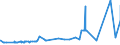 CN 31052010 /Exports /Unit = Prices (Euro/ton) /Partner: Togo /Reporter: Eur27_2020 /31052010:Mineral or Chemical Fertilisers Containing the Three Fertilising Elements Nitrogen, Phosphorus and Potassium, Containing > 10% Nitrogen in Relation to the Weight of the dry Product (Excl. Those in Tablets or Similar Forms, or in Packages With a Gross Weight of <= 10 Kg)