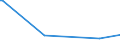 CN 31052010 /Exports /Unit = Prices (Euro/ton) /Partner: Burundi /Reporter: Eur15 /31052010:Mineral or Chemical Fertilisers Containing the Three Fertilising Elements Nitrogen, Phosphorus and Potassium, Containing > 10% Nitrogen in Relation to the Weight of the dry Product (Excl. Those in Tablets or Similar Forms, or in Packages With a Gross Weight of <= 10 Kg)