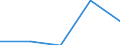 KN 31052090 /Exporte /Einheit = Preise (Euro/Tonne) /Partnerland: Faeroer /Meldeland: Eur27 /31052090:DÃ¼ngemittel, Mineralisch Oder Chemisch, die Drei DÃ¼ngenden Stoffe Stickstoff, Phosphor und Kalium Enthaltend, mit Einem Gehalt an Stickstoff von <= 10 Ght, Bezogen auf den Wasserfreien Stoff (Ausg. in Tabletten Oder Ã¤hnl. Formen Oder in Packungen mit Einem Rohgewicht von <= 10 Kg)
