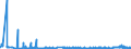 CN 31052090 /Exports /Unit = Prices (Euro/ton) /Partner: Slovakia /Reporter: Eur27_2020 /31052090:Mineral or Chemical Fertilisers Containing Nitrogen, Phosphorus and Potassium, With a Nitrogen Content <= 10 % by Weight on the dry Anhydrous Product (Excl. Those in Tablets or Similar Forms, or in Packages With a Gross Weight of <= 10 Kg)