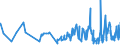 CN 31052090 /Exports /Unit = Prices (Euro/ton) /Partner: Libya /Reporter: Eur27_2020 /31052090:Mineral or Chemical Fertilisers Containing Nitrogen, Phosphorus and Potassium, With a Nitrogen Content <= 10 % by Weight on the dry Anhydrous Product (Excl. Those in Tablets or Similar Forms, or in Packages With a Gross Weight of <= 10 Kg)