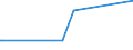 KN 31052090 /Exporte /Einheit = Preise (Euro/Tonne) /Partnerland: Niger /Meldeland: Europäische Union /31052090:DÃ¼ngemittel, Mineralisch Oder Chemisch, die Drei DÃ¼ngenden Stoffe Stickstoff, Phosphor und Kalium Enthaltend, mit Einem Gehalt an Stickstoff von <= 10 Ght, Bezogen auf den Wasserfreien Stoff (Ausg. in Tabletten Oder Ã¤hnl. Formen Oder in Packungen mit Einem Rohgewicht von <= 10 Kg)