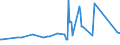 CN 31052090 /Exports /Unit = Prices (Euro/ton) /Partner: Sierra Leone /Reporter: Eur27_2020 /31052090:Mineral or Chemical Fertilisers Containing Nitrogen, Phosphorus and Potassium, With a Nitrogen Content <= 10 % by Weight on the dry Anhydrous Product (Excl. Those in Tablets or Similar Forms, or in Packages With a Gross Weight of <= 10 Kg)