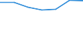 KN 31053090 /Exporte /Einheit = Preise (Euro/Tonne) /Partnerland: Irland /Meldeland: Eur27 /31053090:Diammoniumhydrogenorthophosphat 'diammoniumphosphat', mit Einem Gehalt an Eisen von > 0,03 Ght, Bezogen auf den Wasserfreien Stoff (Ausg. in Tabletten Oder Aehnlichen Formen Oder in Packungen mit Einem Rohgewicht von =< 10 Kg)