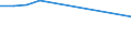 KN 31054000 /Exporte /Einheit = Preise (Euro/Tonne) /Partnerland: Belgien/Luxemburg /Meldeland: Eur27 /31054000:Ammoniumdihydrogenorthophosphat `monoammoniumphosphat`, Auch mit Diammoniumhydrogenorthophosphat `diammoniumphosphat` Gemischt (Ausg. in Tabletten Oder ähnl. Formen Oder in Packungen mit Einem Rohgewicht von <= 10 Kg)