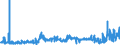 CN 31054000 /Exports /Unit = Prices (Euro/ton) /Partner: Portugal /Reporter: Eur27_2020 /31054000:Ammonium Dihydrogenorthophosphate 'monoammonium Phosphate', Whether or not Mixed With Diammonium Hydrogenorthophosphate 'diammonium Phosphate' (Excl. That in Pellet or Similar Forms, or in Packages With a Gross Weight of =< 10 Kg)