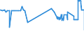 CN 31054000 /Exports /Unit = Prices (Euro/ton) /Partner: Luxembourg /Reporter: Eur27_2020 /31054000:Ammonium Dihydrogenorthophosphate 'monoammonium Phosphate', Whether or not Mixed With Diammonium Hydrogenorthophosphate 'diammonium Phosphate' (Excl. That in Pellet or Similar Forms, or in Packages With a Gross Weight of =< 10 Kg)