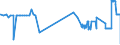 CN 31054000 /Exports /Unit = Prices (Euro/ton) /Partner: Luxembourg /Reporter: Eur27_2020 /31054000:Ammonium Dihydrogenorthophosphate `monoammonium Phosphate`, Whether or not Mixed With Diammonium Hydrogenorthophosphate `diammonium Phosphate` (Excl. That in Tablets or Similar Forms, or in Packages With a Gross Weight of <= 10 Kg)