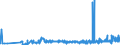 CN 31054000 /Exports /Unit = Prices (Euro/ton) /Partner: Finland /Reporter: Eur27_2020 /31054000:Ammonium Dihydrogenorthophosphate 'monoammonium Phosphate', Whether or not Mixed With Diammonium Hydrogenorthophosphate 'diammonium Phosphate' (Excl. That in Pellet or Similar Forms, or in Packages With a Gross Weight of =< 10 Kg)