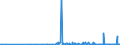 CN 31054000 /Exports /Unit = Prices (Euro/ton) /Partner: Malta /Reporter: Eur27_2020 /31054000:Ammonium Dihydrogenorthophosphate 'monoammonium Phosphate', Whether or not Mixed With Diammonium Hydrogenorthophosphate 'diammonium Phosphate' (Excl. That in Pellet or Similar Forms, or in Packages With a Gross Weight of =< 10 Kg)