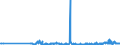 CN 31054000 /Exports /Unit = Prices (Euro/ton) /Partner: Romania /Reporter: Eur27_2020 /31054000:Ammonium Dihydrogenorthophosphate 'monoammonium Phosphate', Whether or not Mixed With Diammonium Hydrogenorthophosphate 'diammonium Phosphate' (Excl. That in Pellet or Similar Forms, or in Packages With a Gross Weight of =< 10 Kg)