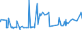 CN 31054000 /Exports /Unit = Prices (Euro/ton) /Partner: Albania /Reporter: Eur27_2020 /31054000:Ammonium Dihydrogenorthophosphate 'monoammonium Phosphate', Whether or not Mixed With Diammonium Hydrogenorthophosphate 'diammonium Phosphate' (Excl. That in Pellet or Similar Forms, or in Packages With a Gross Weight of =< 10 Kg)