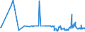 CN 31054000 /Exports /Unit = Prices (Euro/ton) /Partner: Ukraine /Reporter: Eur27_2020 /31054000:Ammonium Dihydrogenorthophosphate 'monoammonium Phosphate', Whether or not Mixed With Diammonium Hydrogenorthophosphate 'diammonium Phosphate' (Excl. That in Pellet or Similar Forms, or in Packages With a Gross Weight of =< 10 Kg)