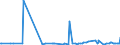 CN 31054000 /Exports /Unit = Prices (Euro/ton) /Partner: Moldova /Reporter: Eur27_2020 /31054000:Ammonium Dihydrogenorthophosphate 'monoammonium Phosphate', Whether or not Mixed With Diammonium Hydrogenorthophosphate 'diammonium Phosphate' (Excl. That in Pellet or Similar Forms, or in Packages With a Gross Weight of =< 10 Kg)