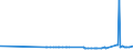 CN 31054000 /Exports /Unit = Prices (Euro/ton) /Partner: Azerbaijan /Reporter: Eur27_2020 /31054000:Ammonium Dihydrogenorthophosphate 'monoammonium Phosphate', Whether or not Mixed With Diammonium Hydrogenorthophosphate 'diammonium Phosphate' (Excl. That in Pellet or Similar Forms, or in Packages With a Gross Weight of =< 10 Kg)