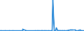 CN 31054000 /Exports /Unit = Prices (Euro/ton) /Partner: Uzbekistan /Reporter: Eur27_2020 /31054000:Ammonium Dihydrogenorthophosphate 'monoammonium Phosphate', Whether or not Mixed With Diammonium Hydrogenorthophosphate 'diammonium Phosphate' (Excl. That in Pellet or Similar Forms, or in Packages With a Gross Weight of =< 10 Kg)