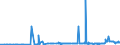 CN 31054000 /Exports /Unit = Prices (Euro/ton) /Partner: Tunisia /Reporter: Eur27_2020 /31054000:Ammonium Dihydrogenorthophosphate 'monoammonium Phosphate', Whether or not Mixed With Diammonium Hydrogenorthophosphate 'diammonium Phosphate' (Excl. That in Pellet or Similar Forms, or in Packages With a Gross Weight of =< 10 Kg)
