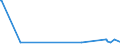CN 31054000 /Exports /Unit = Prices (Euro/ton) /Partner: Cape Verde /Reporter: Eur27_2020 /31054000:Ammonium Dihydrogenorthophosphate 'monoammonium Phosphate', Whether or not Mixed With Diammonium Hydrogenorthophosphate 'diammonium Phosphate' (Excl. That in Pellet or Similar Forms, or in Packages With a Gross Weight of =< 10 Kg)