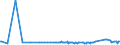 CN 31054000 /Exports /Unit = Prices (Euro/ton) /Partner: Angola /Reporter: Eur27_2020 /31054000:Ammonium Dihydrogenorthophosphate 'monoammonium Phosphate', Whether or not Mixed With Diammonium Hydrogenorthophosphate 'diammonium Phosphate' (Excl. That in Pellet or Similar Forms, or in Packages With a Gross Weight of =< 10 Kg)