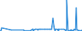 CN 31054000 /Exports /Unit = Prices (Euro/ton) /Partner: South Africa /Reporter: Eur27_2020 /31054000:Ammonium Dihydrogenorthophosphate 'monoammonium Phosphate', Whether or not Mixed With Diammonium Hydrogenorthophosphate 'diammonium Phosphate' (Excl. That in Pellet or Similar Forms, or in Packages With a Gross Weight of =< 10 Kg)