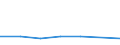 CN 31054010 /Exports /Unit = Prices (Euro/ton) /Partner: South Africa /Reporter: Eur27 /31054010:Ammonium Dihydrogenorthophosphate `monoammonium Phosphate` and Mixture Thereof With Diammonium Hydrogenorthophosphate `diammonium Phosphate`, With an Iron Content <= 0,03% by Weight on the dry Anhydrous Product (Excl. That in Pellet or Similar Forms, or in Packages With a Gross Weight of <= 10 Kg)