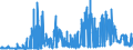 KN 31055100 /Exporte /Einheit = Preise (Euro/Tonne) /Partnerland: Spanien /Meldeland: Eur27_2020 /31055100:DÃ¼ngemittel, Mineralisch Oder Chemisch, Nitrate und Phosphate Enthaltend (Ausg. Ammoniumdihydrogenorthophosphat [monoammoniumphosphat], Diammoniumhydrogenorthophosphat [diammoniumphosphat] Sowie in Tabletten Oder Ã¤hnl. Formen Oder in Packungen mit Einem Rohgewicht von <= 10 Kg)