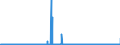 KN 31055100 /Exporte /Einheit = Preise (Euro/Tonne) /Partnerland: Belgien /Meldeland: Eur27_2020 /31055100:DÃ¼ngemittel, Mineralisch Oder Chemisch, Nitrate und Phosphate Enthaltend (Ausg. Ammoniumdihydrogenorthophosphat [monoammoniumphosphat], Diammoniumhydrogenorthophosphat [diammoniumphosphat] Sowie in Tabletten Oder Ã¤hnl. Formen Oder in Packungen mit Einem Rohgewicht von <= 10 Kg)