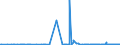 KN 31055100 /Exporte /Einheit = Preise (Euro/Tonne) /Partnerland: Norwegen /Meldeland: Eur27_2020 /31055100:DÃ¼ngemittel, Mineralisch Oder Chemisch, Nitrate und Phosphate Enthaltend (Ausg. Ammoniumdihydrogenorthophosphat [monoammoniumphosphat], Diammoniumhydrogenorthophosphat [diammoniumphosphat] Sowie in Tabletten Oder Ã¤hnl. Formen Oder in Packungen mit Einem Rohgewicht von <= 10 Kg)