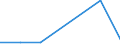 KN 31055100 /Exporte /Einheit = Preise (Euro/Tonne) /Partnerland: Schweiz /Meldeland: Eur27 /31055100:DÃ¼ngemittel, Mineralisch Oder Chemisch, Nitrate und Phosphate Enthaltend (Ausg. Ammoniumdihydrogenorthophosphat [monoammoniumphosphat], Diammoniumhydrogenorthophosphat [diammoniumphosphat] Sowie in Tabletten Oder Ã¤hnl. Formen Oder in Packungen mit Einem Rohgewicht von <= 10 Kg)