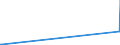 KN 31055100 /Exporte /Einheit = Preise (Euro/Tonne) /Partnerland: Gibraltar /Meldeland: Eur27_2020 /31055100:DÃ¼ngemittel, Mineralisch Oder Chemisch, Nitrate und Phosphate Enthaltend (Ausg. Ammoniumdihydrogenorthophosphat [monoammoniumphosphat], Diammoniumhydrogenorthophosphat [diammoniumphosphat] Sowie in Tabletten Oder Ã¤hnl. Formen Oder in Packungen mit Einem Rohgewicht von <= 10 Kg)