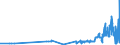 KN 31055100 /Exporte /Einheit = Preise (Euro/Tonne) /Partnerland: Malta /Meldeland: Eur27_2020 /31055100:DÃ¼ngemittel, Mineralisch Oder Chemisch, Nitrate und Phosphate Enthaltend (Ausg. Ammoniumdihydrogenorthophosphat [monoammoniumphosphat], Diammoniumhydrogenorthophosphat [diammoniumphosphat] Sowie in Tabletten Oder Ã¤hnl. Formen Oder in Packungen mit Einem Rohgewicht von <= 10 Kg)