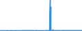 KN 31055100 /Exporte /Einheit = Preise (Euro/Tonne) /Partnerland: Lettland /Meldeland: Eur27_2020 /31055100:DÃ¼ngemittel, Mineralisch Oder Chemisch, Nitrate und Phosphate Enthaltend (Ausg. Ammoniumdihydrogenorthophosphat [monoammoniumphosphat], Diammoniumhydrogenorthophosphat [diammoniumphosphat] Sowie in Tabletten Oder Ã¤hnl. Formen Oder in Packungen mit Einem Rohgewicht von <= 10 Kg)