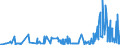 KN 31055100 /Exporte /Einheit = Preise (Euro/Tonne) /Partnerland: Litauen /Meldeland: Eur27_2020 /31055100:DÃ¼ngemittel, Mineralisch Oder Chemisch, Nitrate und Phosphate Enthaltend (Ausg. Ammoniumdihydrogenorthophosphat [monoammoniumphosphat], Diammoniumhydrogenorthophosphat [diammoniumphosphat] Sowie in Tabletten Oder Ã¤hnl. Formen Oder in Packungen mit Einem Rohgewicht von <= 10 Kg)