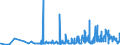 KN 31055100 /Exporte /Einheit = Preise (Euro/Tonne) /Partnerland: Ungarn /Meldeland: Eur27_2020 /31055100:DÃ¼ngemittel, Mineralisch Oder Chemisch, Nitrate und Phosphate Enthaltend (Ausg. Ammoniumdihydrogenorthophosphat [monoammoniumphosphat], Diammoniumhydrogenorthophosphat [diammoniumphosphat] Sowie in Tabletten Oder Ã¤hnl. Formen Oder in Packungen mit Einem Rohgewicht von <= 10 Kg)