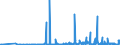 KN 31055100 /Exporte /Einheit = Preise (Euro/Tonne) /Partnerland: Bulgarien /Meldeland: Eur27_2020 /31055100:DÃ¼ngemittel, Mineralisch Oder Chemisch, Nitrate und Phosphate Enthaltend (Ausg. Ammoniumdihydrogenorthophosphat [monoammoniumphosphat], Diammoniumhydrogenorthophosphat [diammoniumphosphat] Sowie in Tabletten Oder Ã¤hnl. Formen Oder in Packungen mit Einem Rohgewicht von <= 10 Kg)
