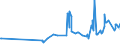 KN 31055100 /Exporte /Einheit = Preise (Euro/Tonne) /Partnerland: Albanien /Meldeland: Eur27_2020 /31055100:DÃ¼ngemittel, Mineralisch Oder Chemisch, Nitrate und Phosphate Enthaltend (Ausg. Ammoniumdihydrogenorthophosphat [monoammoniumphosphat], Diammoniumhydrogenorthophosphat [diammoniumphosphat] Sowie in Tabletten Oder Ã¤hnl. Formen Oder in Packungen mit Einem Rohgewicht von <= 10 Kg)