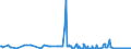 KN 31055100 /Exporte /Einheit = Preise (Euro/Tonne) /Partnerland: Ukraine /Meldeland: Eur27_2020 /31055100:DÃ¼ngemittel, Mineralisch Oder Chemisch, Nitrate und Phosphate Enthaltend (Ausg. Ammoniumdihydrogenorthophosphat [monoammoniumphosphat], Diammoniumhydrogenorthophosphat [diammoniumphosphat] Sowie in Tabletten Oder Ã¤hnl. Formen Oder in Packungen mit Einem Rohgewicht von <= 10 Kg)