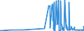 KN 31055100 /Exporte /Einheit = Preise (Euro/Tonne) /Partnerland: Moldau /Meldeland: Eur27_2020 /31055100:DÃ¼ngemittel, Mineralisch Oder Chemisch, Nitrate und Phosphate Enthaltend (Ausg. Ammoniumdihydrogenorthophosphat [monoammoniumphosphat], Diammoniumhydrogenorthophosphat [diammoniumphosphat] Sowie in Tabletten Oder Ã¤hnl. Formen Oder in Packungen mit Einem Rohgewicht von <= 10 Kg)