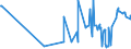 KN 31055100 /Exporte /Einheit = Preise (Euro/Tonne) /Partnerland: Russland /Meldeland: Eur27_2020 /31055100:DÃ¼ngemittel, Mineralisch Oder Chemisch, Nitrate und Phosphate Enthaltend (Ausg. Ammoniumdihydrogenorthophosphat [monoammoniumphosphat], Diammoniumhydrogenorthophosphat [diammoniumphosphat] Sowie in Tabletten Oder Ã¤hnl. Formen Oder in Packungen mit Einem Rohgewicht von <= 10 Kg)
