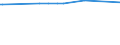 KN 31055100 /Exporte /Einheit = Preise (Euro/Tonne) /Partnerland: Aserbaidschan /Meldeland: Europäische Union /31055100:DÃ¼ngemittel, Mineralisch Oder Chemisch, Nitrate und Phosphate Enthaltend (Ausg. Ammoniumdihydrogenorthophosphat [monoammoniumphosphat], Diammoniumhydrogenorthophosphat [diammoniumphosphat] Sowie in Tabletten Oder Ã¤hnl. Formen Oder in Packungen mit Einem Rohgewicht von <= 10 Kg)